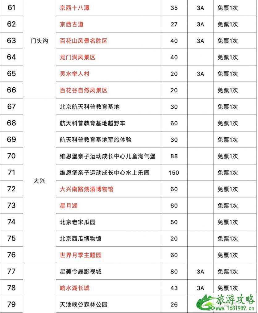 2020北京联合游览通票有哪些景点-使用规则及价格