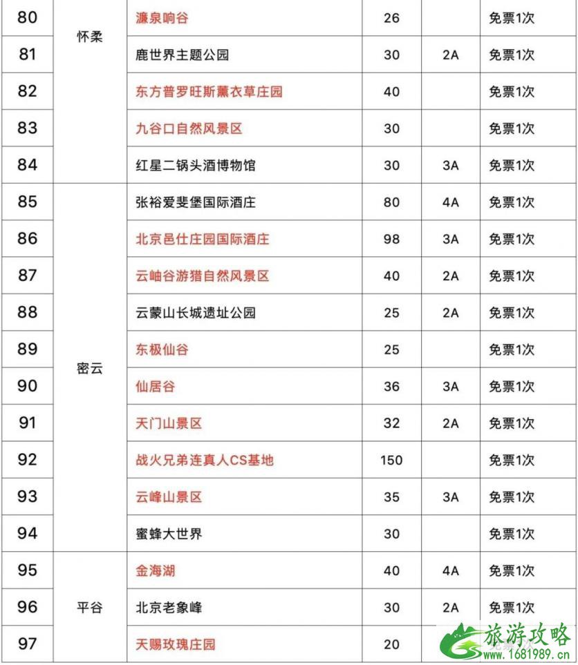 2020北京联合游览通票有哪些景点-使用规则及价格