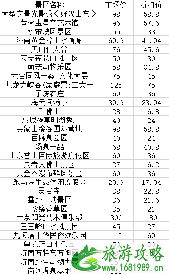 2020济南哪些景区门票有优惠政策