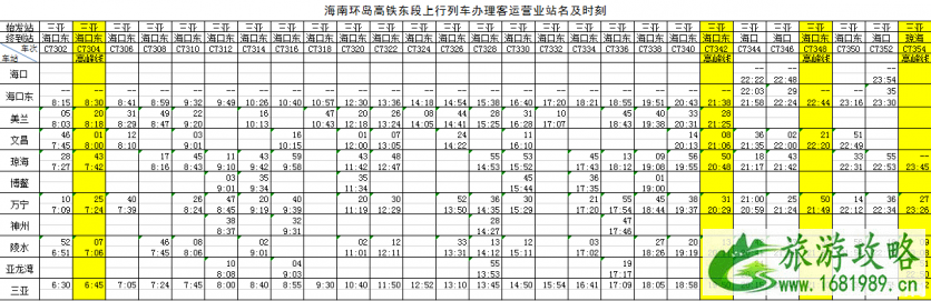 2020海南环岛高铁新列车运行图