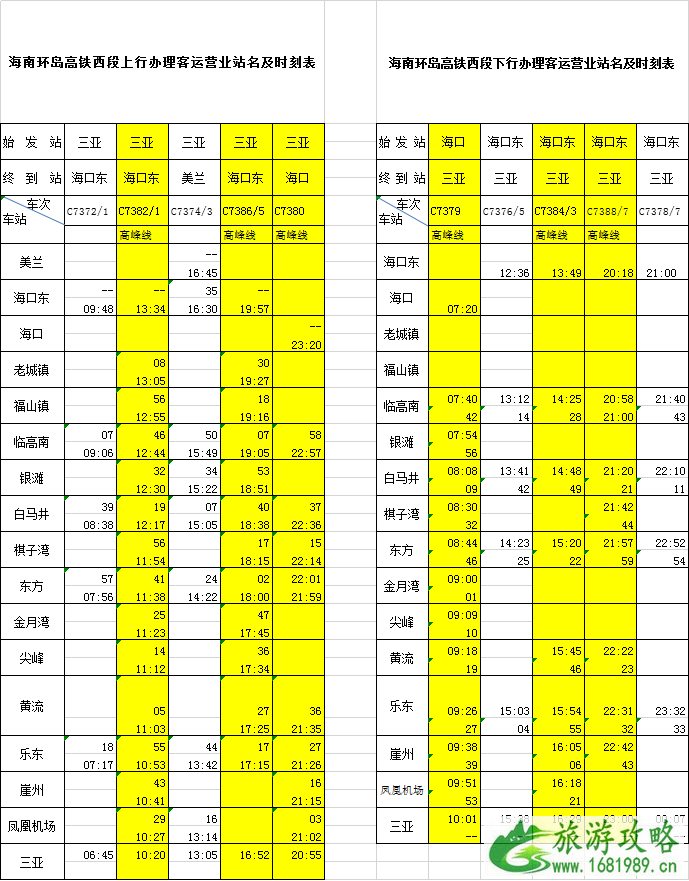 2020海南环岛高铁新列车运行图