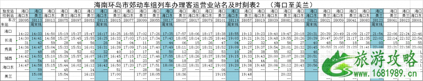 2020海南环岛高铁新列车运行图