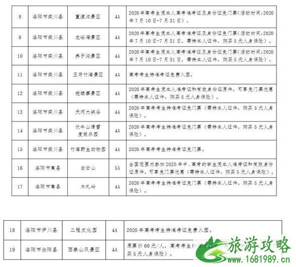 2020洛阳高考准考证免费景点名单