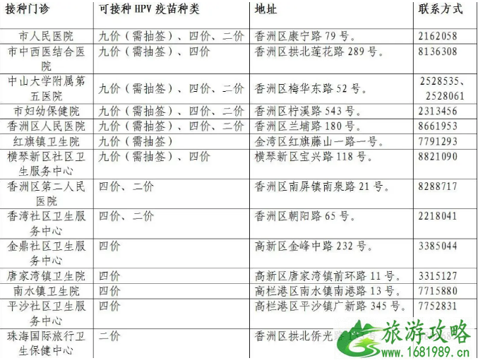 2020珠海国产宫颈癌疫苗接种点价格