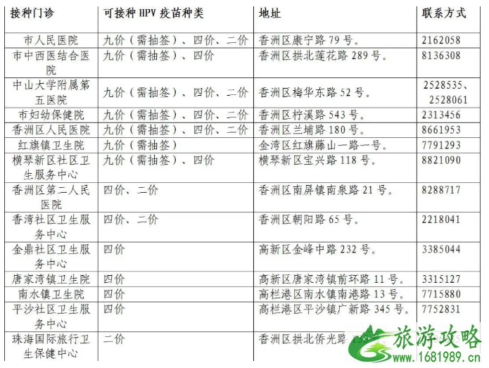 2020珠海国产宫颈癌疫苗接种点价格