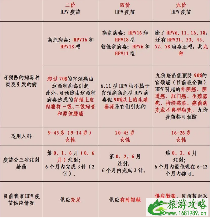 2020珠海国产宫颈癌疫苗接种点价格