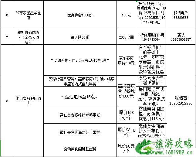 2020佛山线上旅游惠民活动时间规则及优惠名单