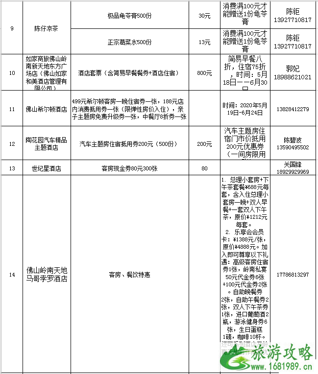 2020佛山线上旅游惠民活动时间规则及优惠名单