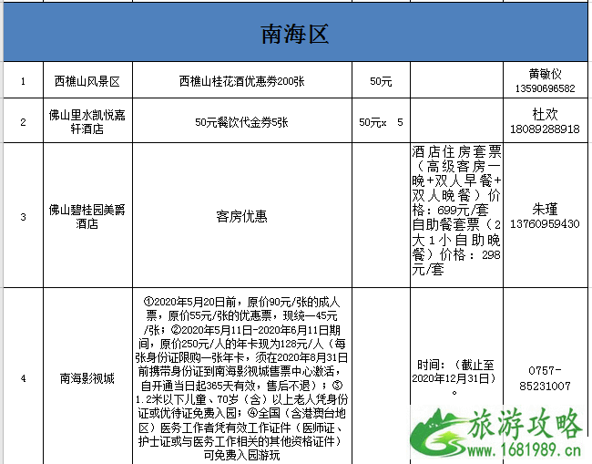 2020佛山线上旅游惠民活动时间规则及优惠名单