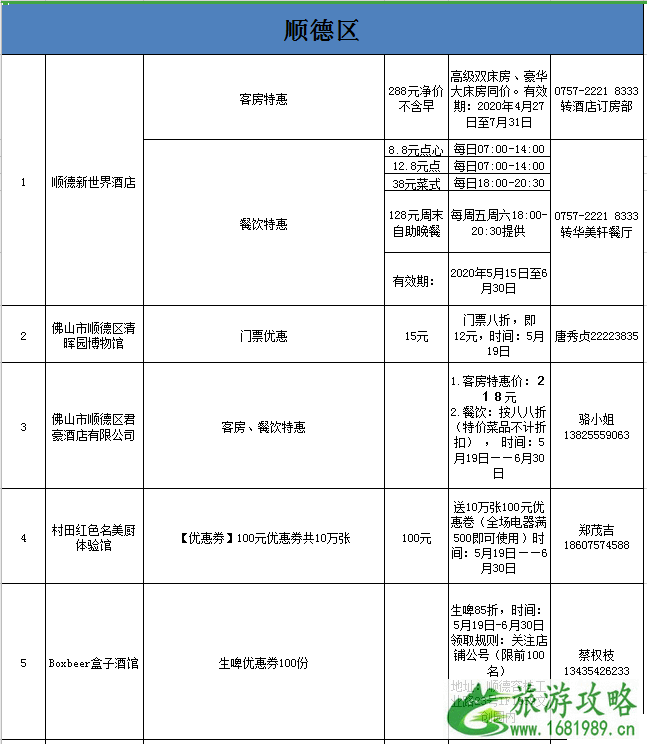 2020佛山线上旅游惠民活动时间规则及优惠名单