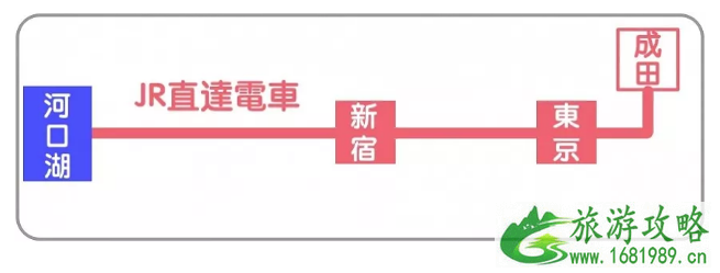 日本富士河口湖旅游景点推荐及交通指南