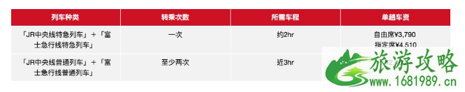 日本富士河口湖旅游景点推荐及交通指南