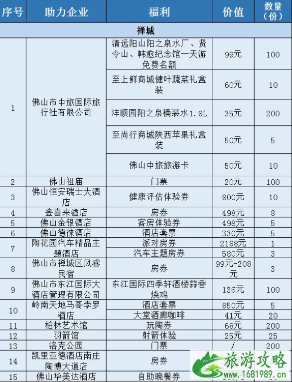 2020佛山线上旅游惠民活动时间规则及优惠名单