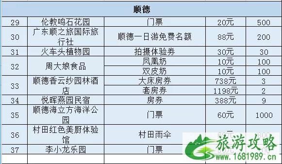 2020佛山线上旅游惠民活动时间规则及优惠名单