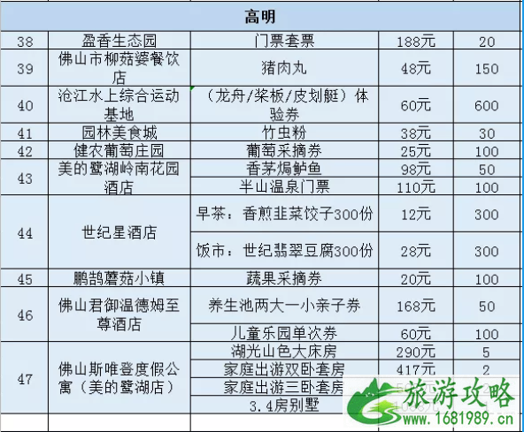 2020佛山线上旅游惠民活动时间规则及优惠名单