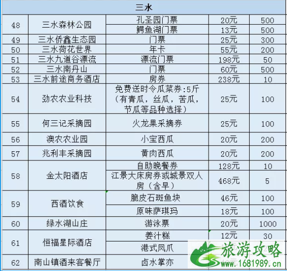 2020佛山线上旅游惠民活动时间规则及优惠名单