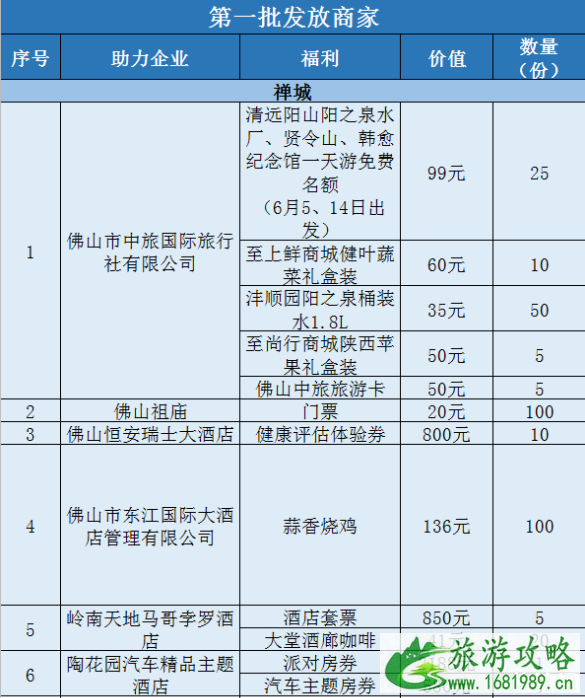 2020佛山线上旅游惠民活动时间规则及优惠名单