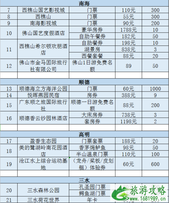 2020佛山线上旅游惠民活动时间规则及优惠名单