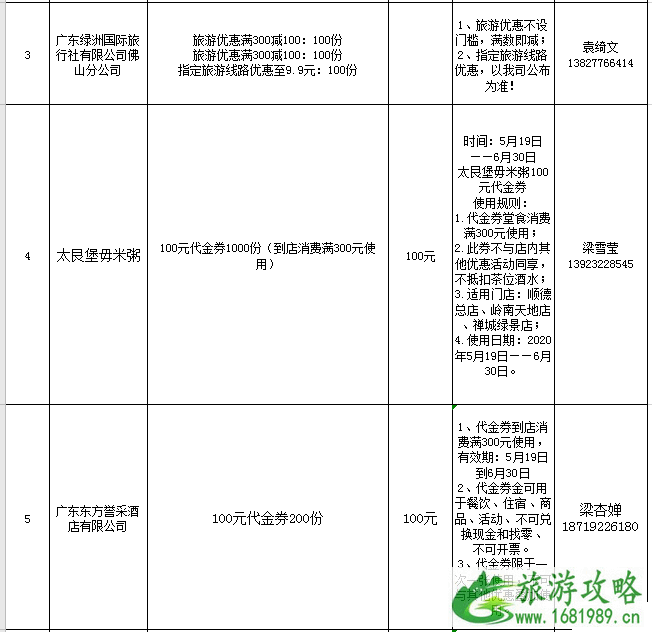 2020佛山线上旅游惠民活动时间规则及优惠名单