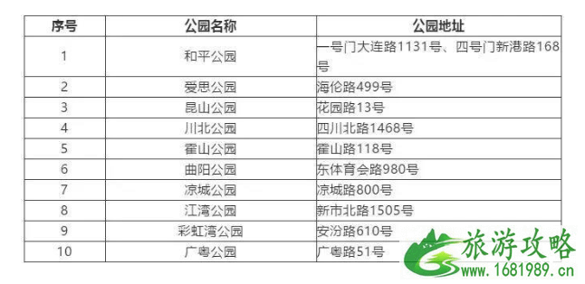 2020上海五月赏花地点推荐