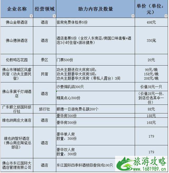 2020佛山线上消费券时间和领取方式和范围