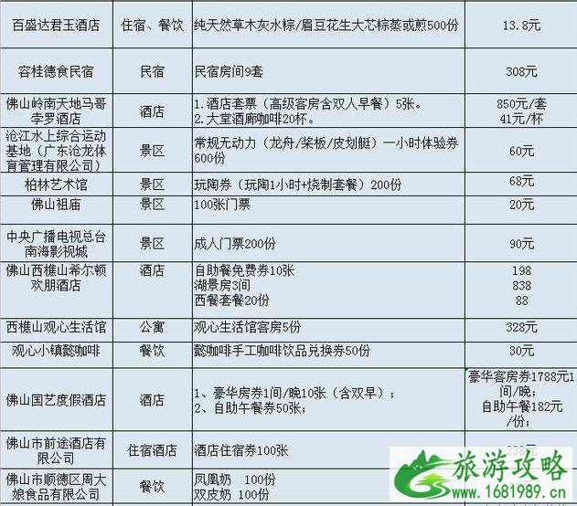 2020佛山线上消费券时间和领取方式和范围