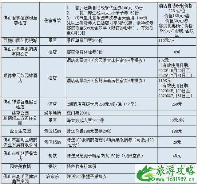 2020佛山线上消费券时间和领取方式和范围