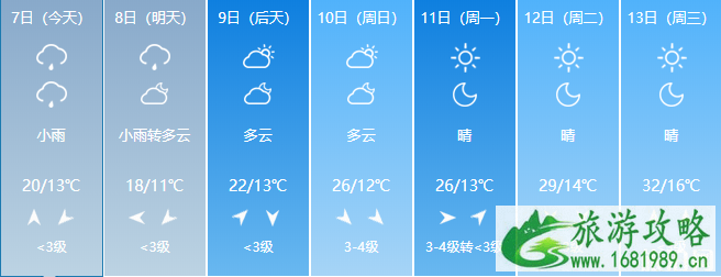 2020年五月超级月亮几点出现 北京观看时间及天气