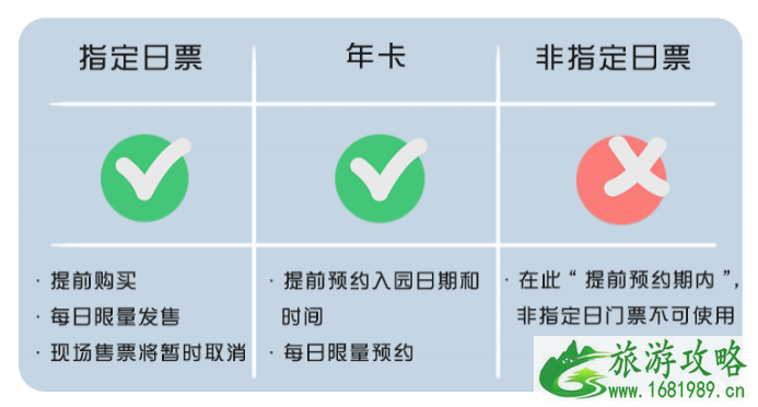 2020上海迪士尼预约流程及入园攻略-年卡预约流程