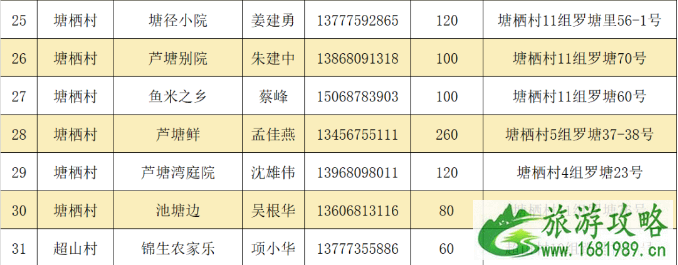 塘栖枇杷节2020时间节采摘攻略-民宿推荐