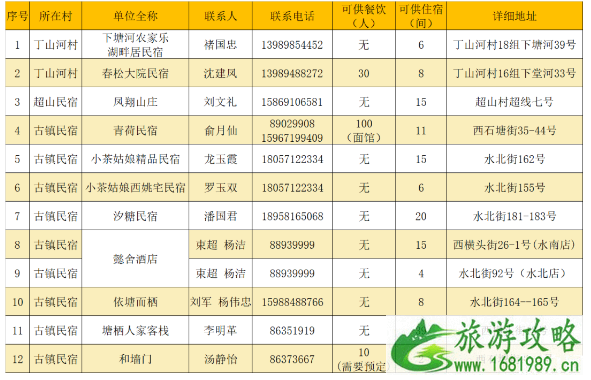 塘栖枇杷节2020时间节采摘攻略-民宿推荐