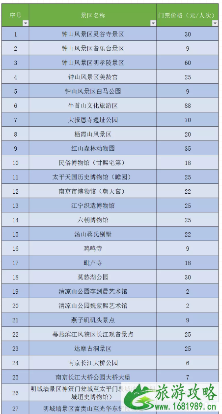 2020南京景区五一优惠活动汇总-时间地址及活动信息