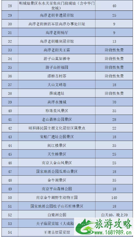 2020南京景区五一优惠活动汇总-时间地址及活动信息