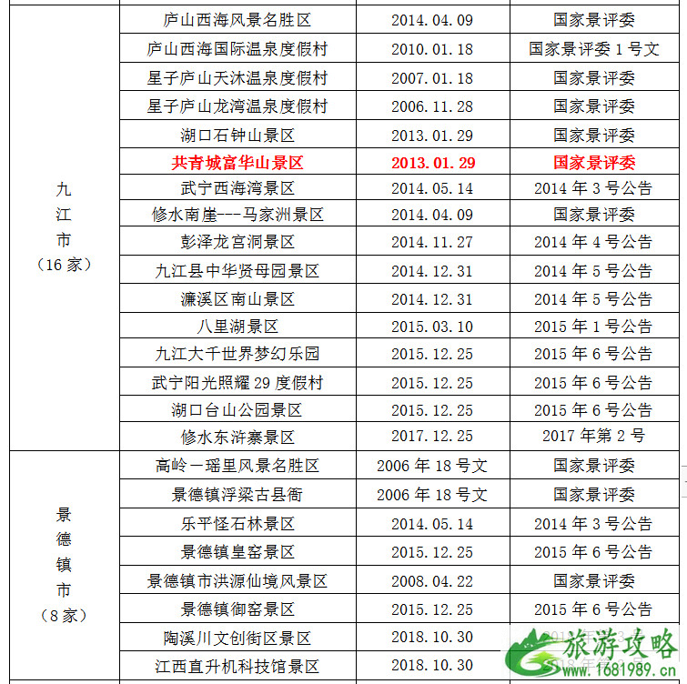 全国大中小学生暑期免费游江西预约入口-规则附优惠景区名单