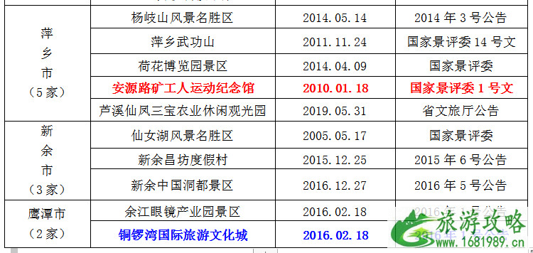 全国大中小学生暑期免费游江西预约入口-规则附优惠景区名单