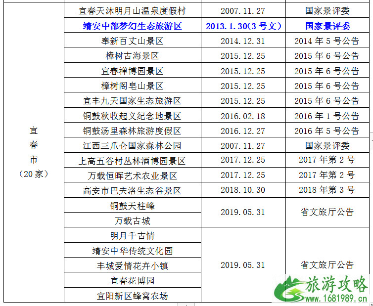 全国大中小学生暑期免费游江西预约入口-规则附优惠景区名单