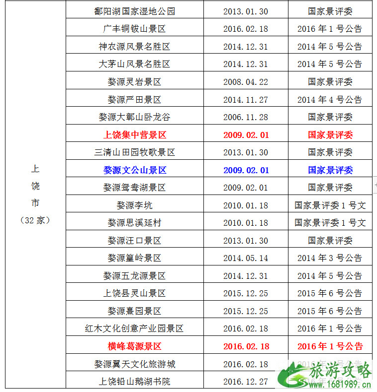 全国大中小学生暑期免费游江西预约入口-规则附优惠景区名单