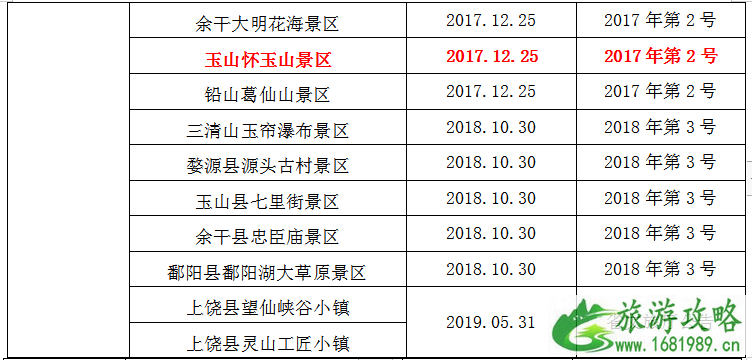 全国大中小学生暑期免费游江西预约入口-规则附优惠景区名单