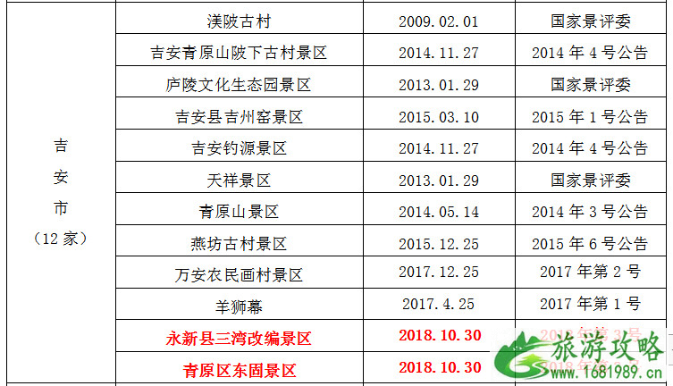 全国大中小学生暑期免费游江西预约入口-规则附优惠景区名单