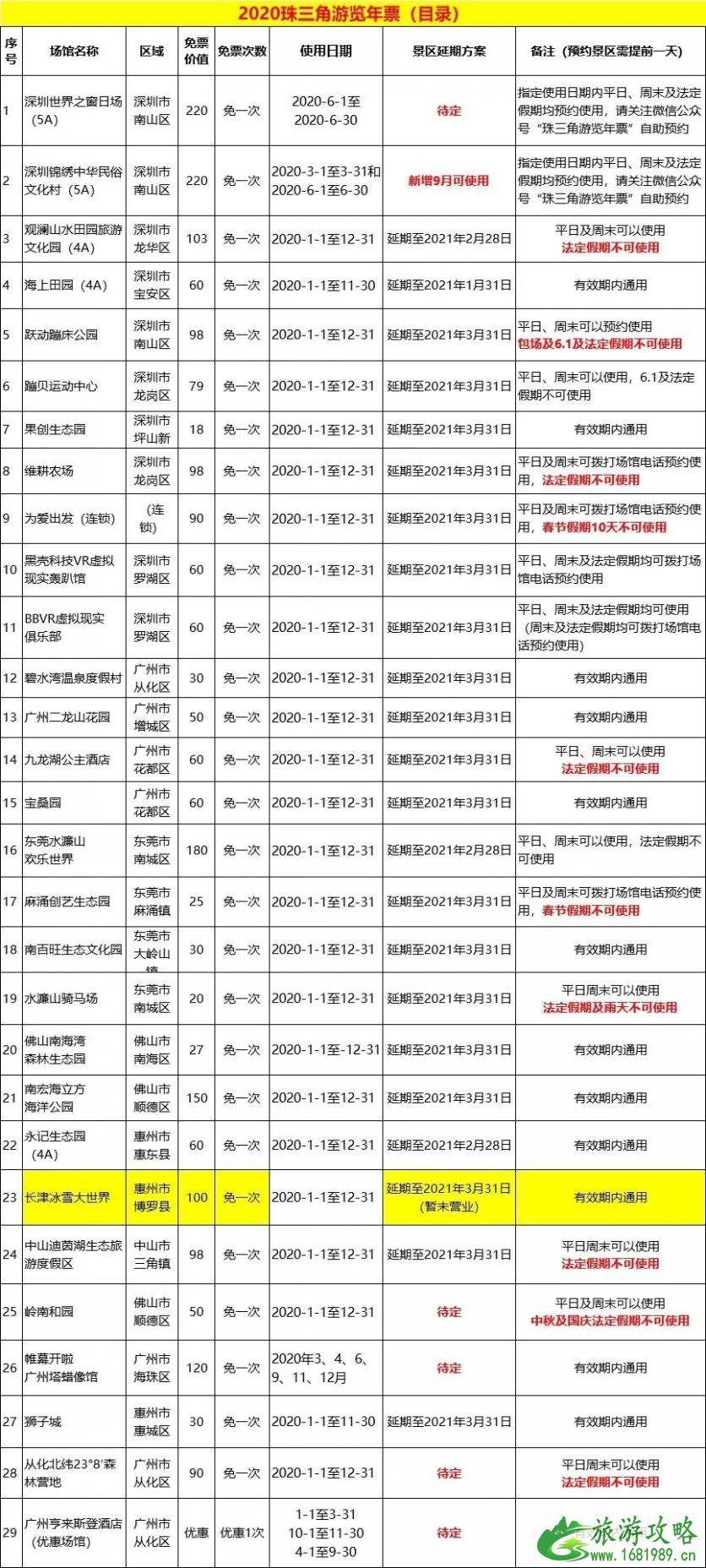 端午深圳景区门票优惠活动汇总 花橙深圳旅游卡多少钱