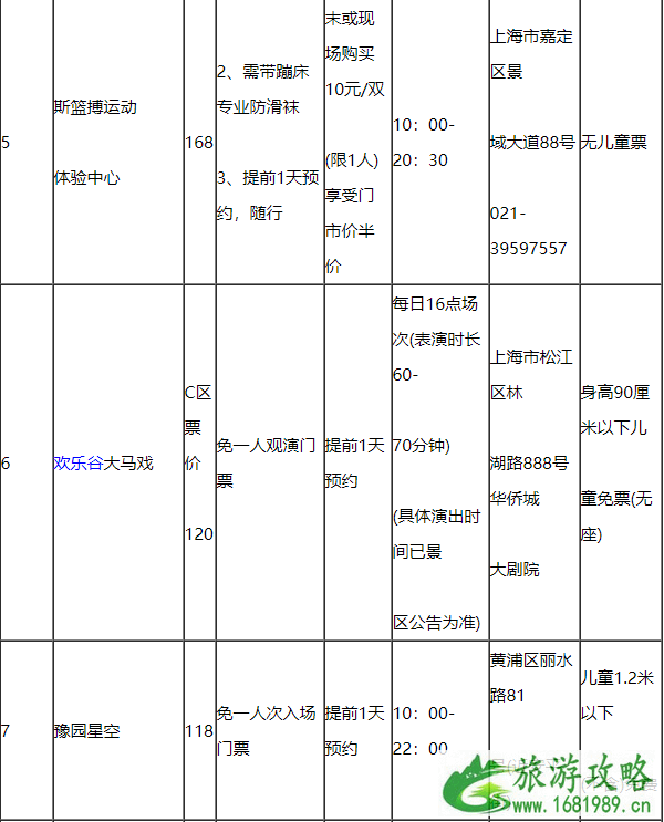 2020上海懒申活吃喝玩乐一卡通价格包含景点及使用攻略