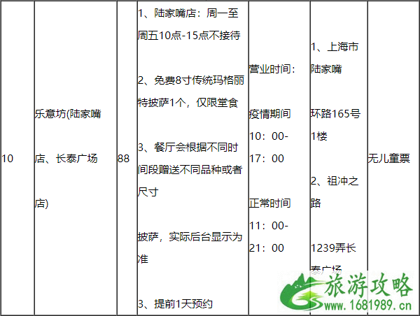 2020上海懒申活吃喝玩乐一卡通价格包含景点及使用攻略