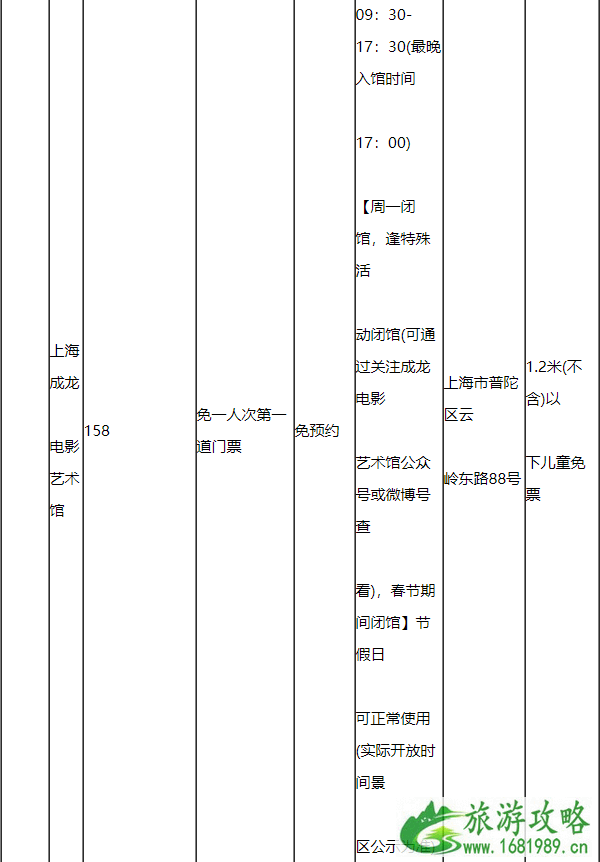 2020上海懒申活吃喝玩乐一卡通价格包含景点及使用攻略