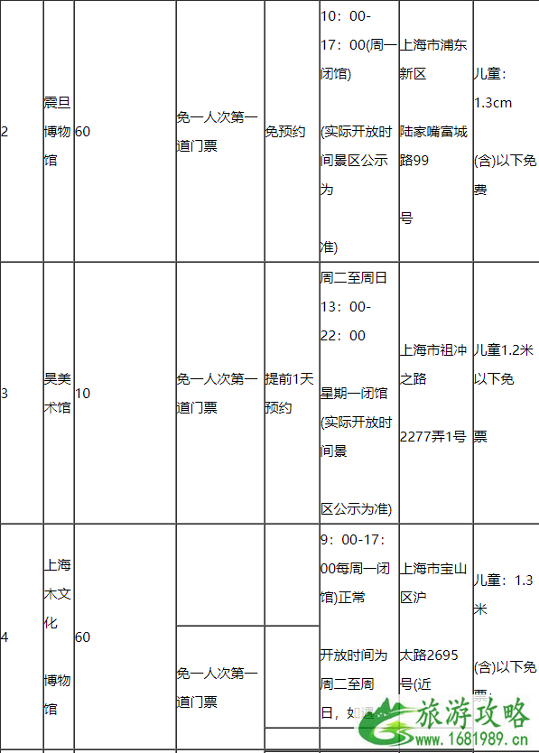 2020上海懒申活吃喝玩乐一卡通价格包含景点及使用攻略