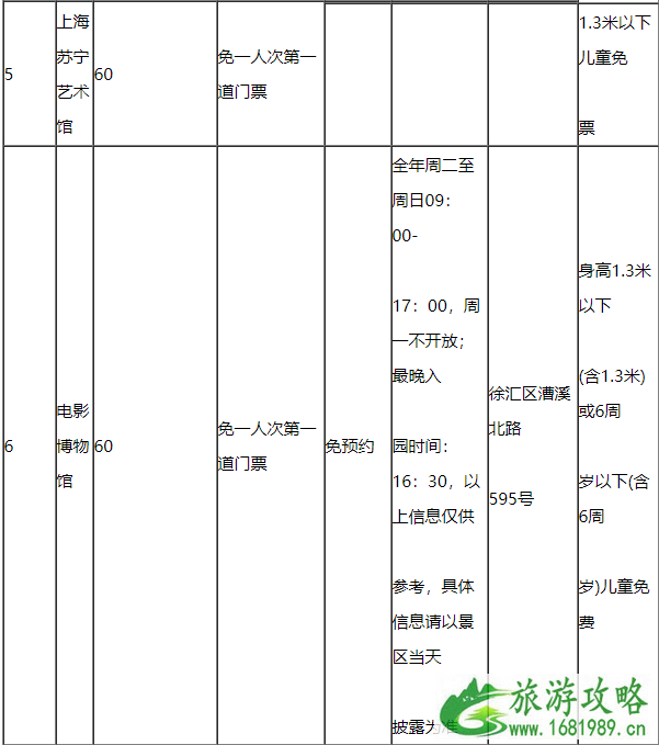 2020上海懒申活吃喝玩乐一卡通价格包含景点及使用攻略