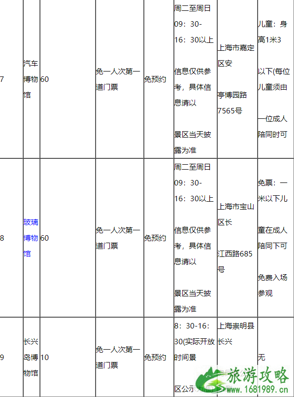 2020上海懒申活吃喝玩乐一卡通价格包含景点及使用攻略