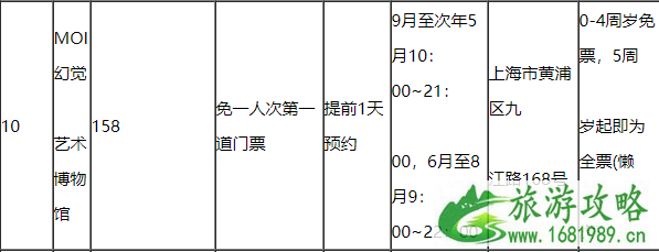 2020上海懒申活吃喝玩乐一卡通价格包含景点及使用攻略