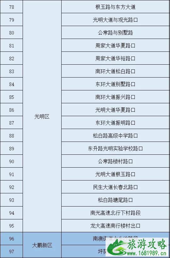 2020台风鹦鹉导致深圳停运列车及码头航线-关闭景点海滩名单-积水路段