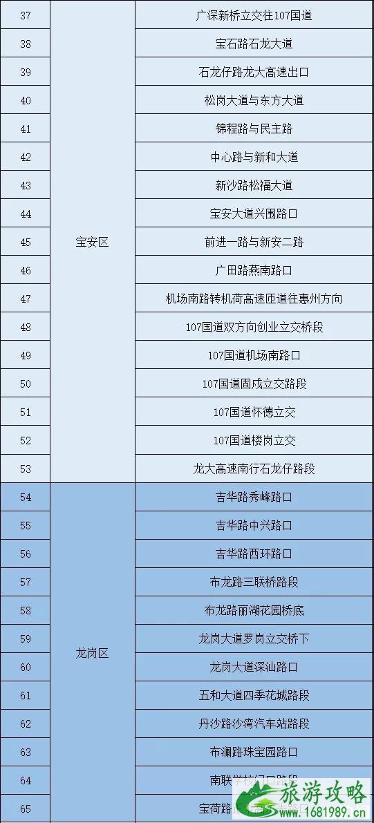 2020台风鹦鹉导致深圳停运列车及码头航线-关闭景点海滩名单-积水路段