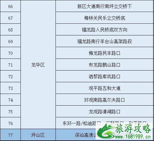 2020台风鹦鹉导致深圳停运列车及码头航线-关闭景点海滩名单-积水路段